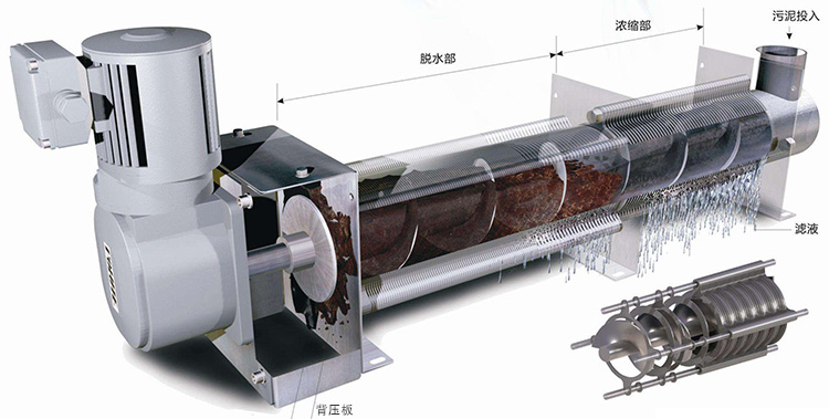 叠螺式污泥脱水机工作原理图